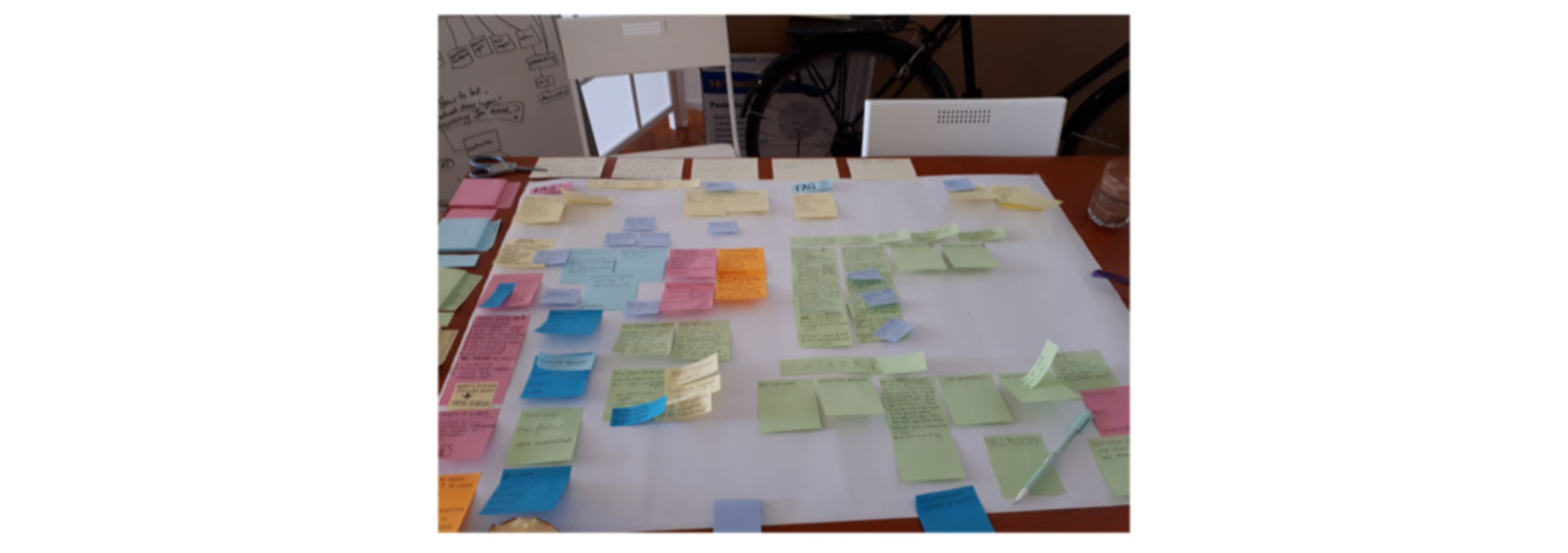 Image of a sticky note workshop to determine strategy
